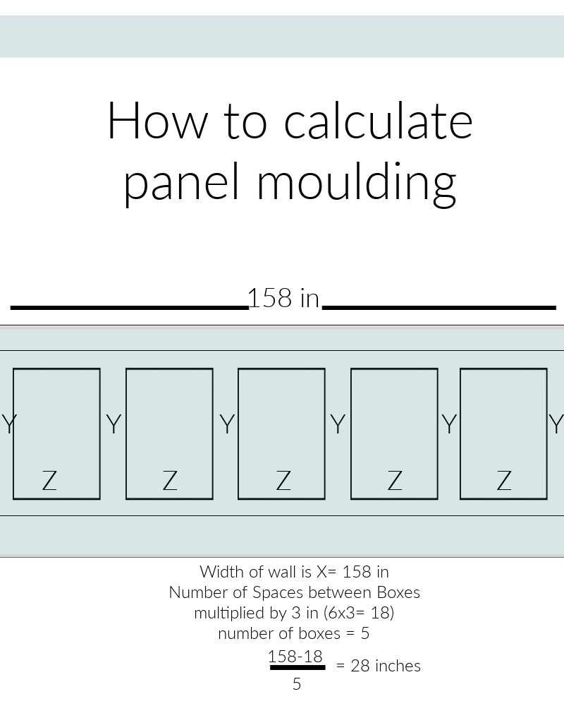How to plan moulding, picture moulding, trim, moulding and trim ideas, how to hang, how to install, tutorial, molding, Metrie moulding